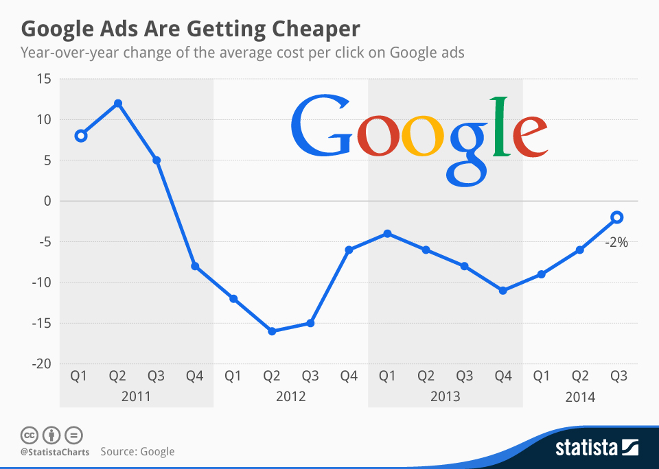 Demystifying Google Ads Cost: Factors, Strategies, Tactics
